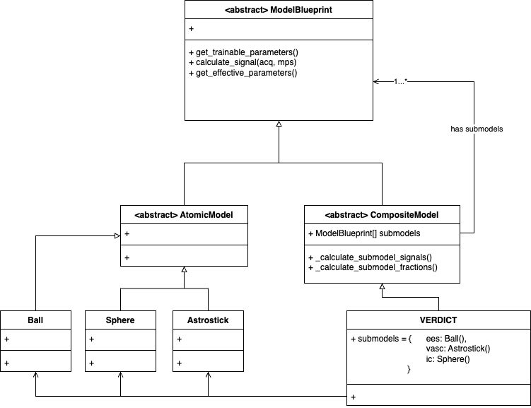 Modeling Framework Schematic