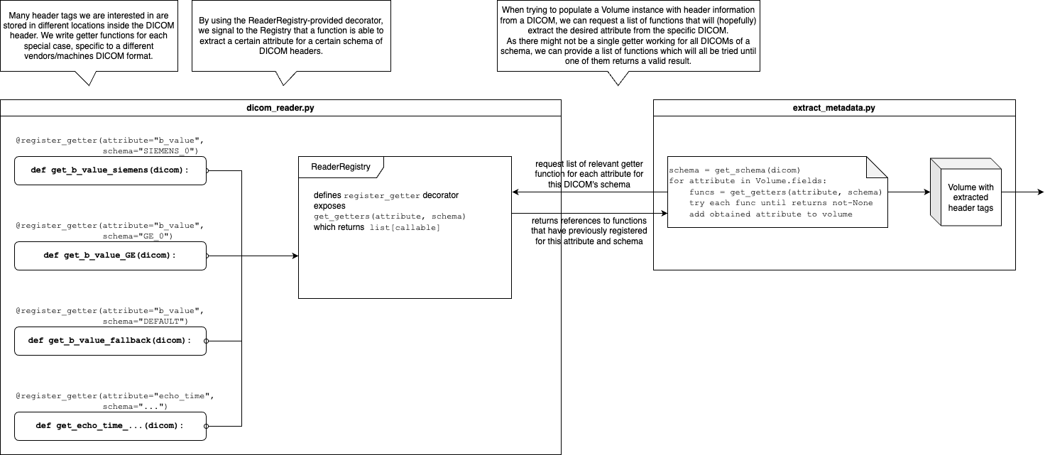 ReaderRegistry schematic functionality